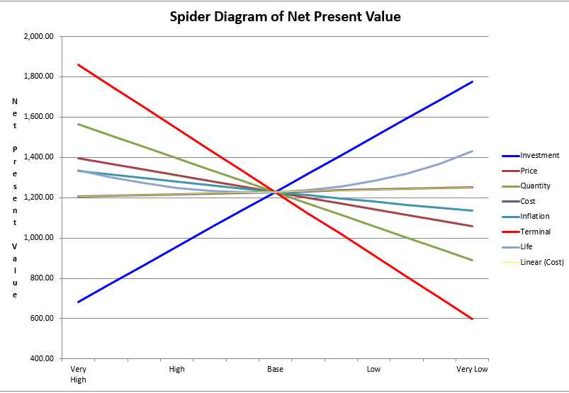 Spider Chart Excel
