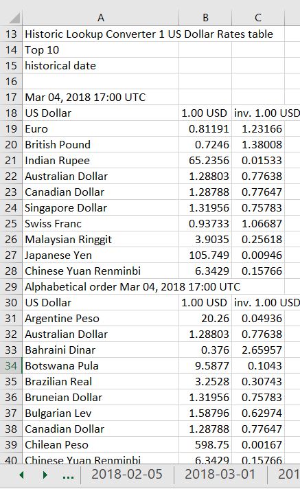 USD to CAD Dollar Converter Calculator & Exchange Rate History