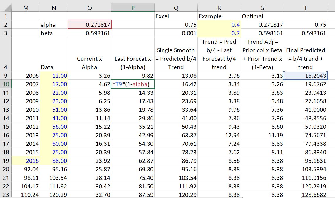Excel Forecasting and Exponential Smoothing Edward Bodmer Project