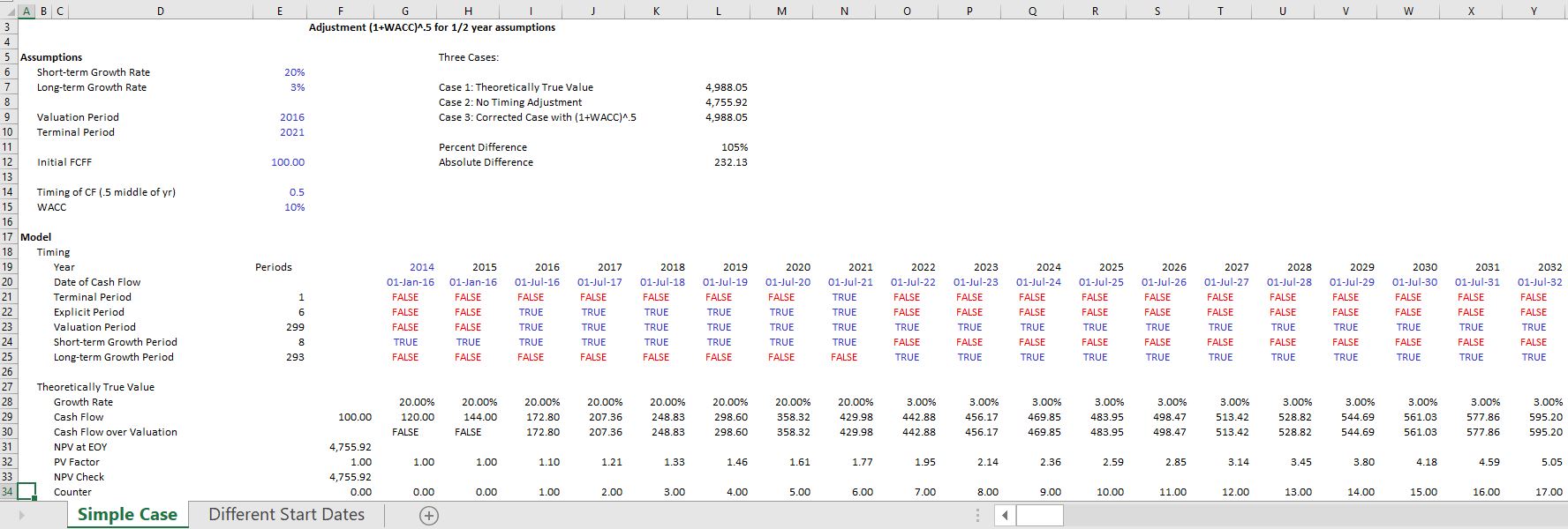 Partial Year Discounting and Timing in DCF Analysis – Edward