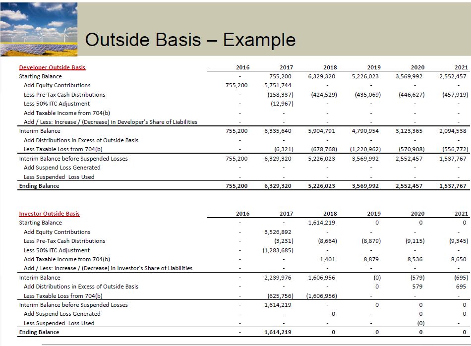 Outside Basis (Tax Basis) – Edward Bodmer – Project and Corporate Finance
