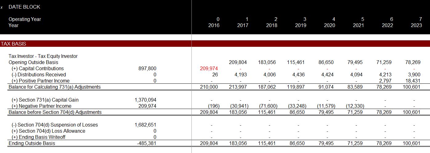 Outside Basis (Tax Basis) – Edward Bodmer – Project and Corporate Finance