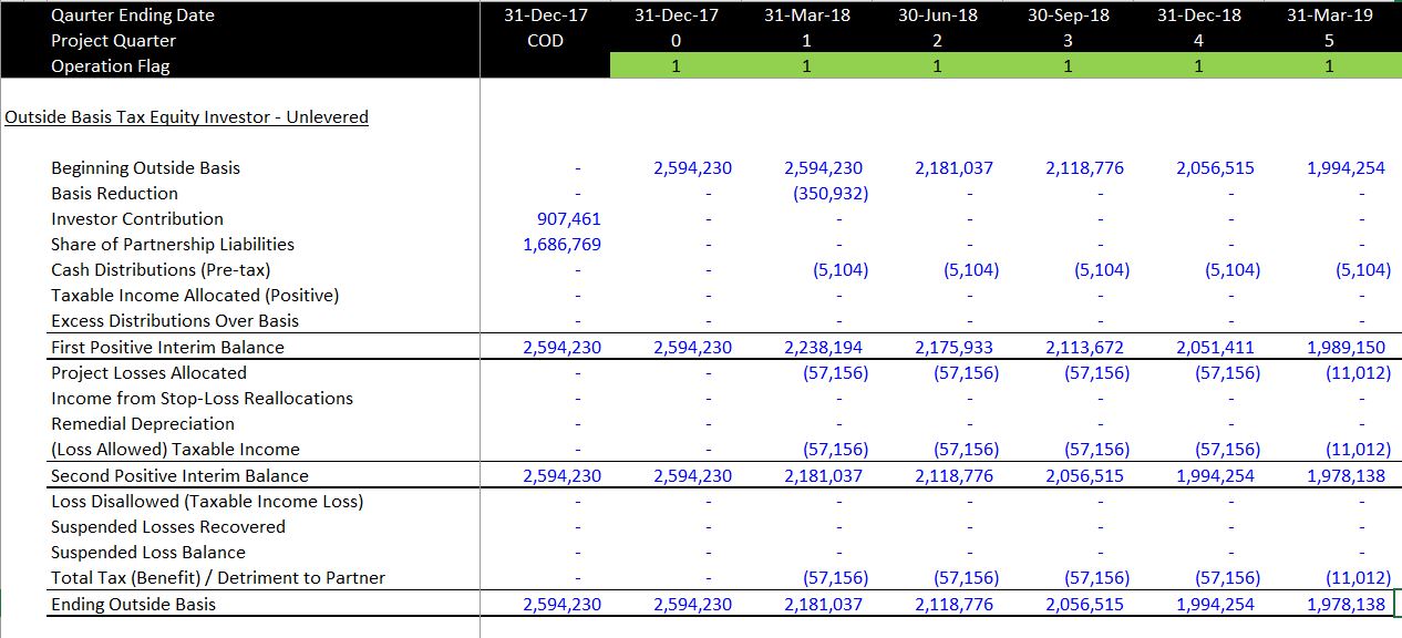 Outside Basis (Tax Basis) – Edward Bodmer – Project and Corporate Finance