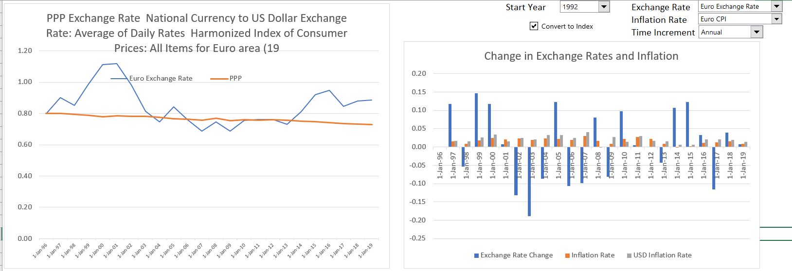Pbe exchange rate