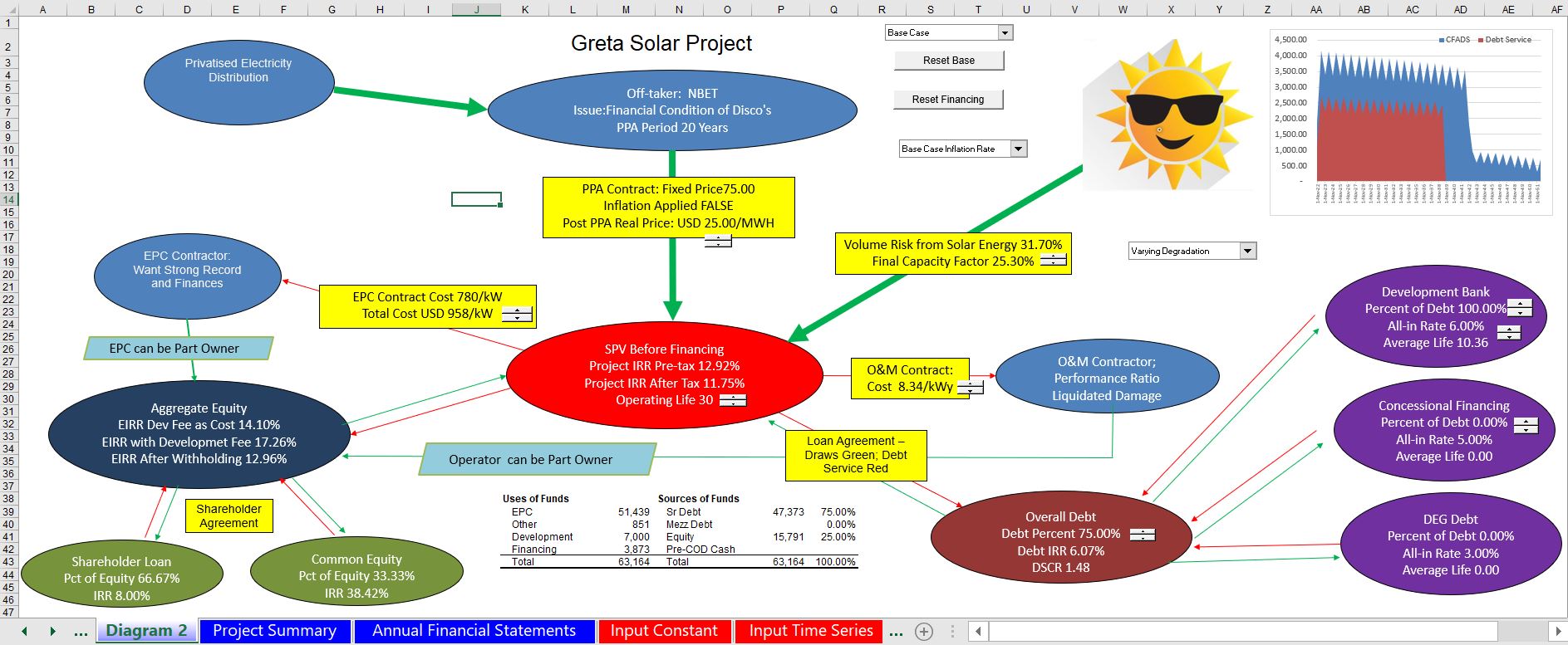 Process - Solar Value Project