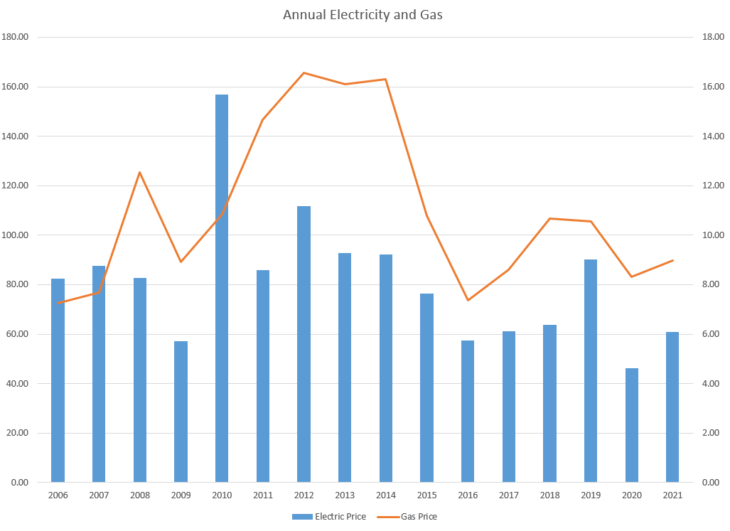 Philippines Merchant Electricity Prices WESM Edward Bodmer Project