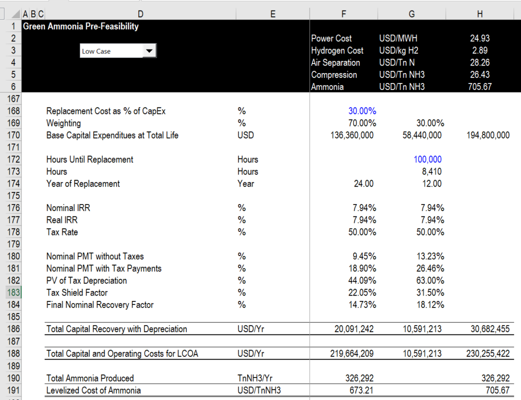 Replacement Cost, Levelised Cost and Financial Models Edward Bodmer Project and Corporate