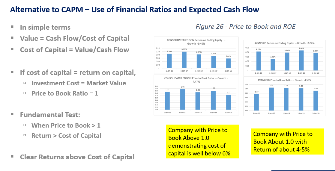 Price to Book Ratio to Derive Cost of Equity Edward Bodmer Project