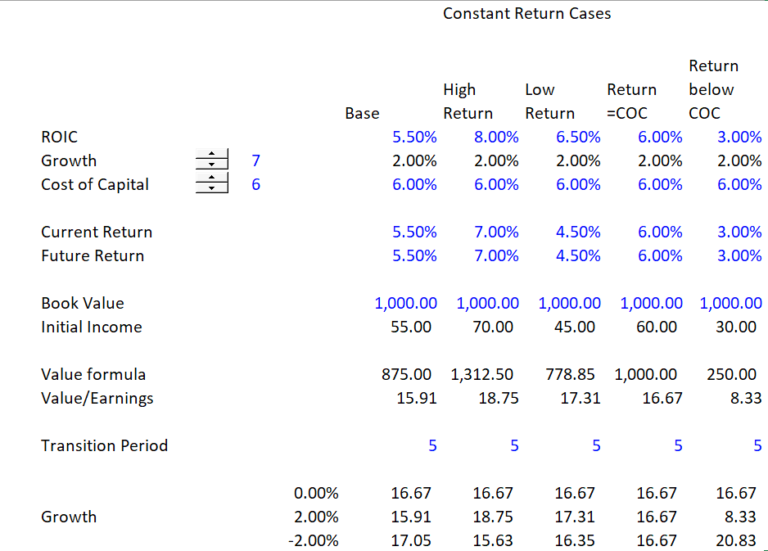 Understanding P/E and EV/EBITDA Multiples Edward Bodmer Project and