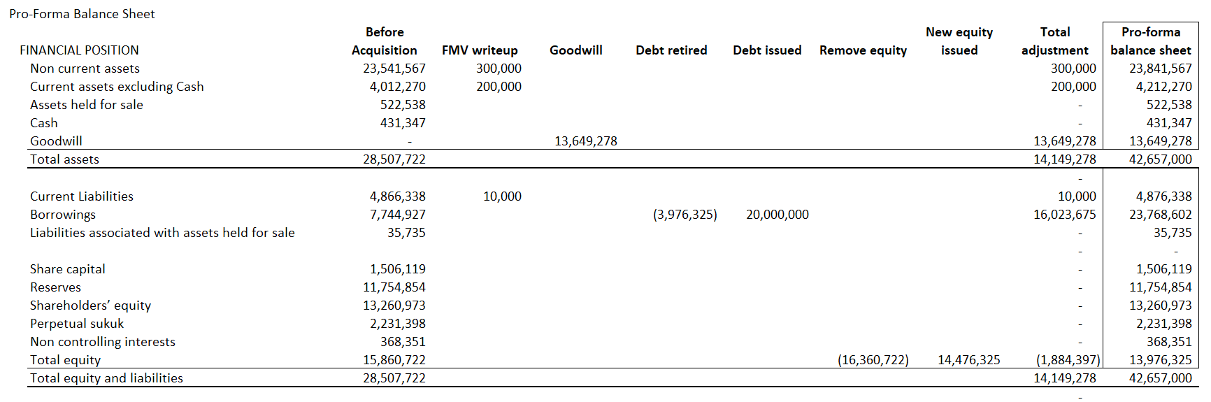 M&A Course Exercise Files – Edward Bodmer – Project and Corporate Finance